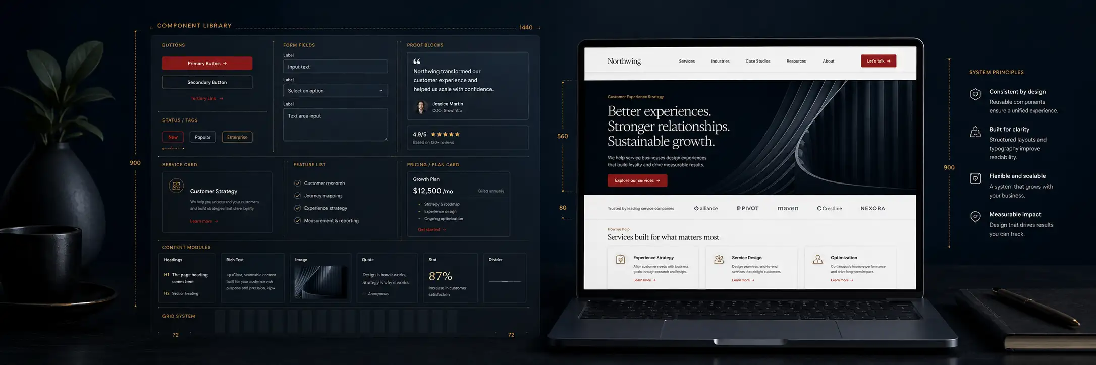 Small design systems that keep service websites consistent article visual