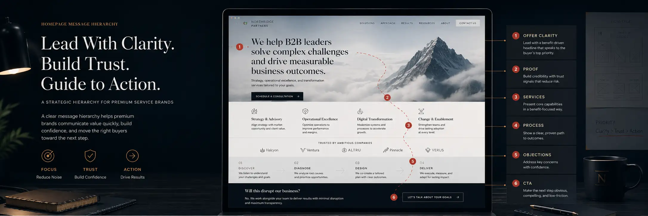 Homepage message hierarchy for premium service brands article visual
