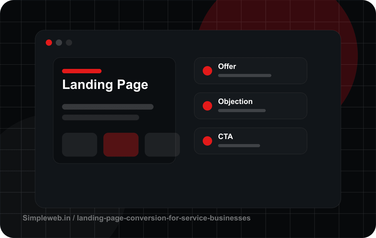 Landing page conversion for service businesses: what moves inquiries article visual