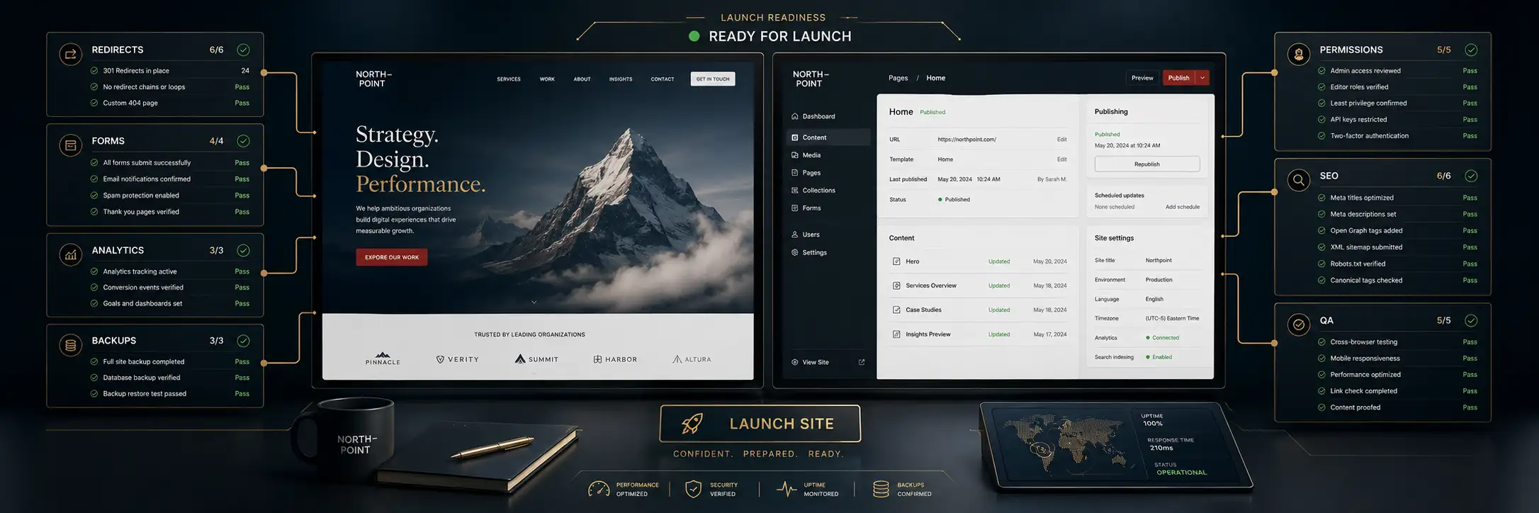 Launch checklists that keep CMS websites calm on go-live day article visual