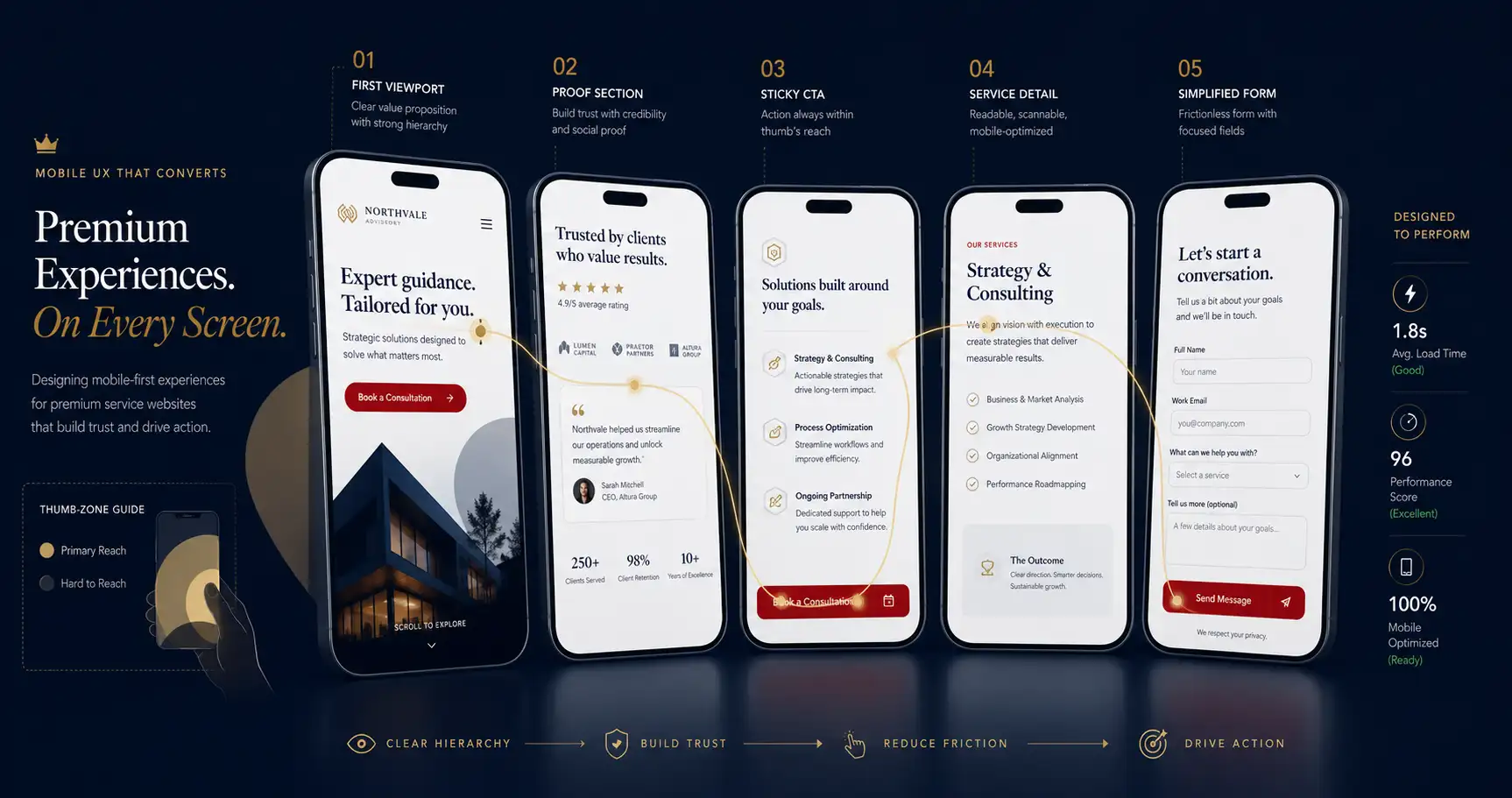 Mobile UX for premium service websites article visual