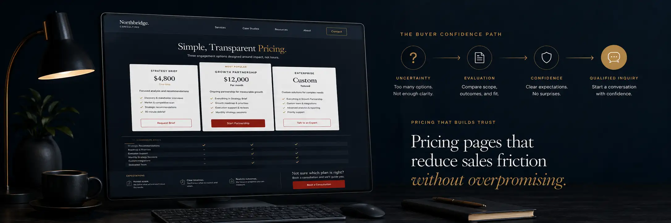 Pricing pages that reduce sales friction without overpromising article visual