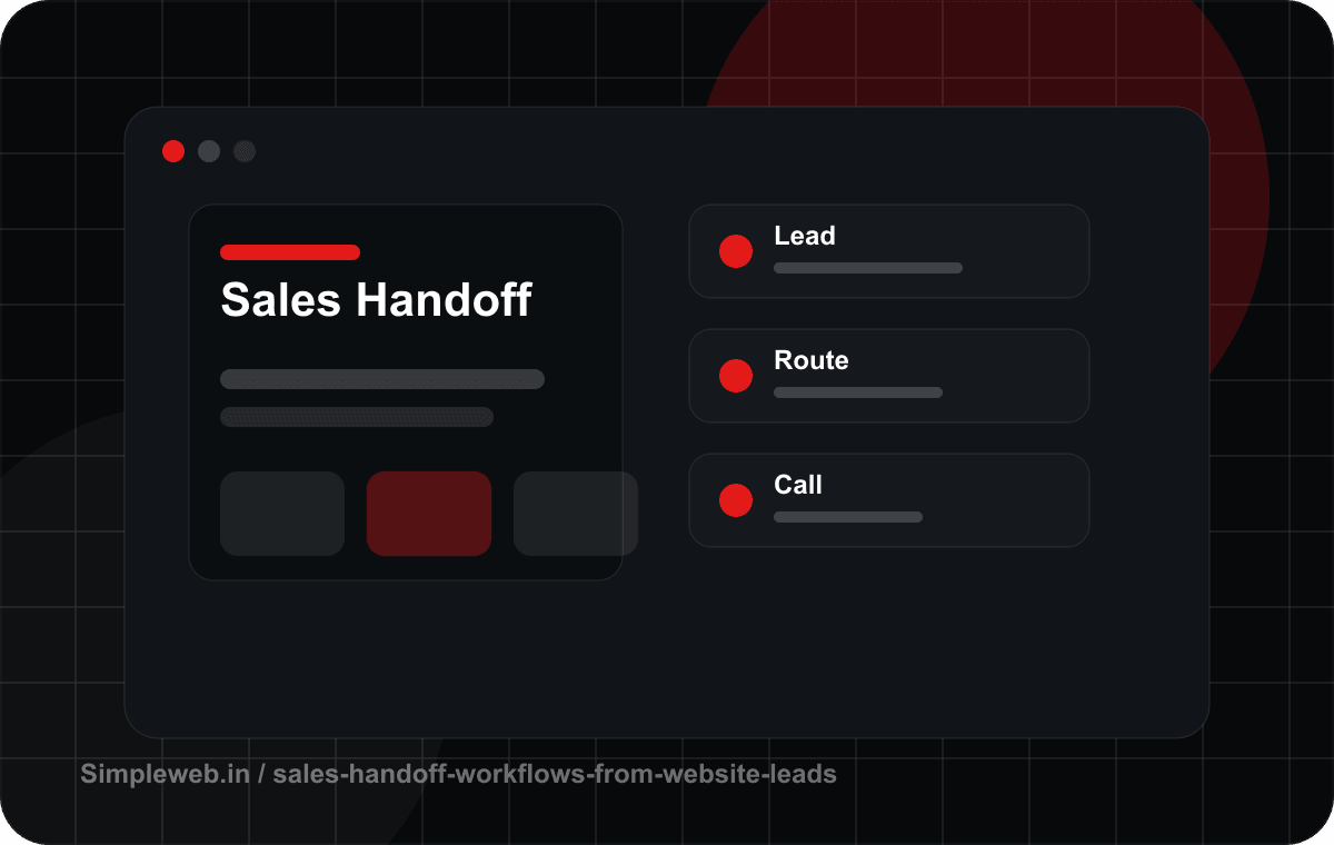 Sales handoff workflows from website leads to first call article visual