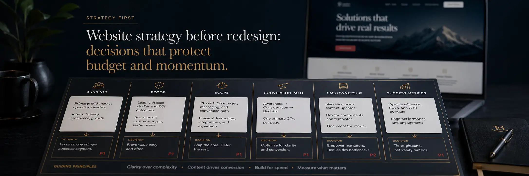 Website strategy before redesign: decisions that protect budget and momentum article visual